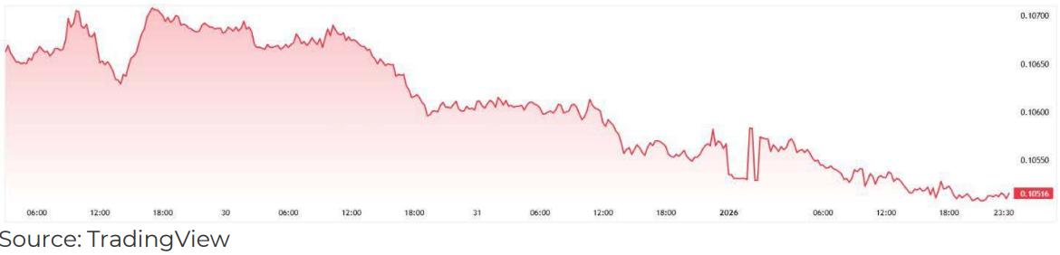 SA Markets this week - JPY/ZAR
