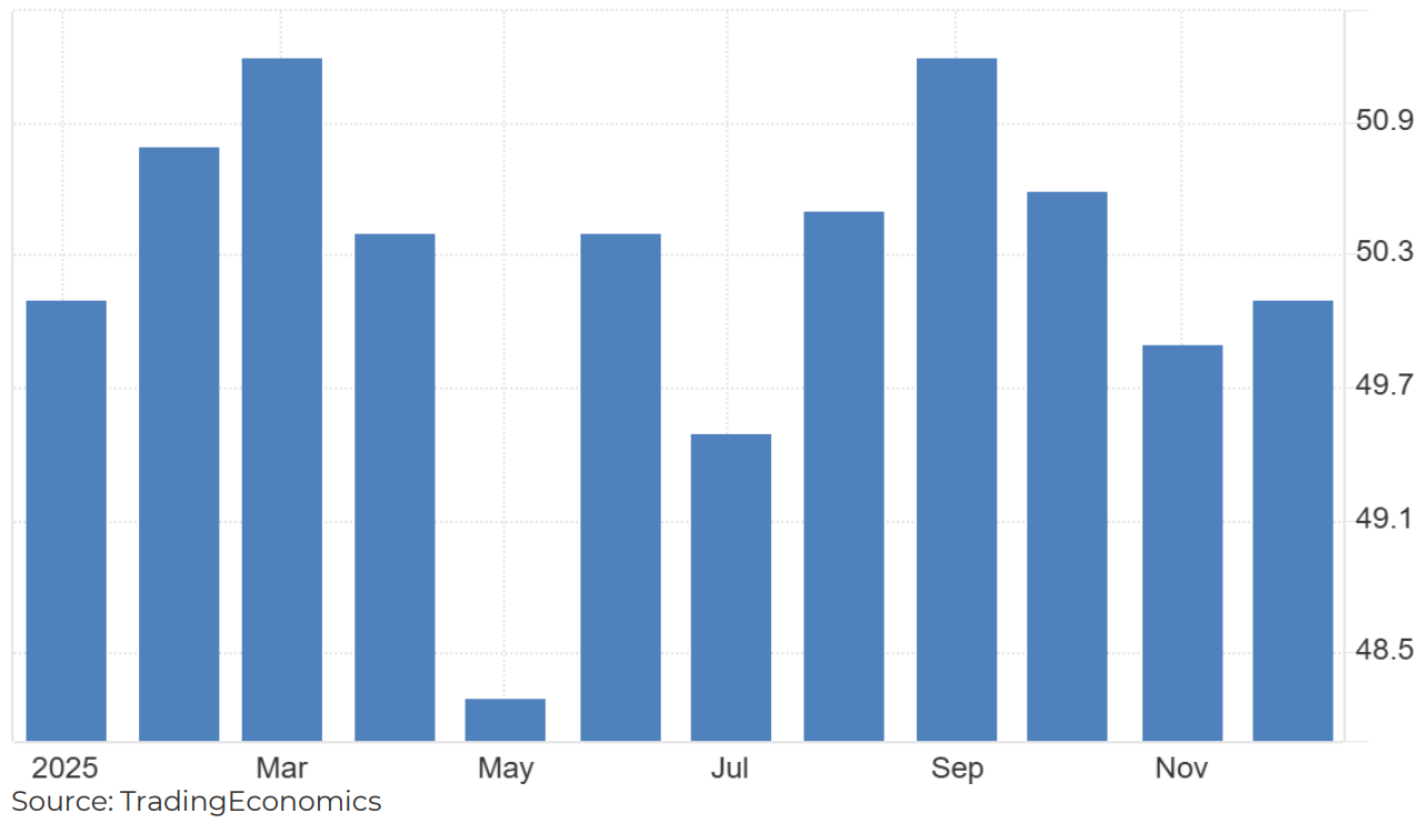 SA Markets this week - Chine RatingDog Manufacturing PMI